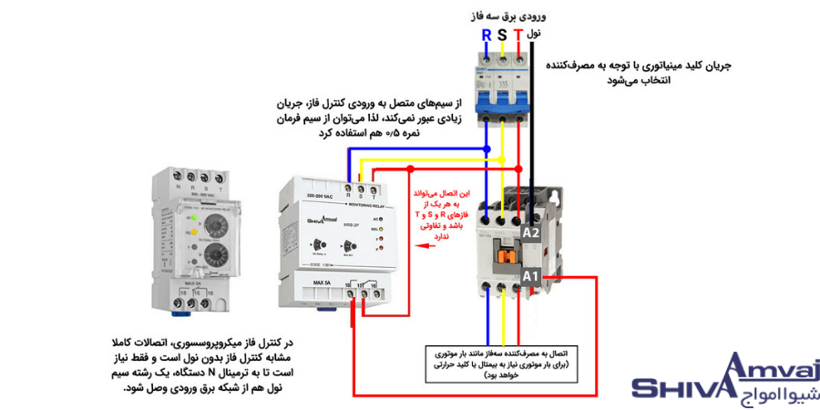 نصب کنترل بار