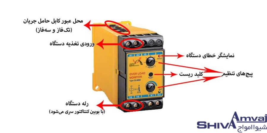 طریقه نصب کنترل بار